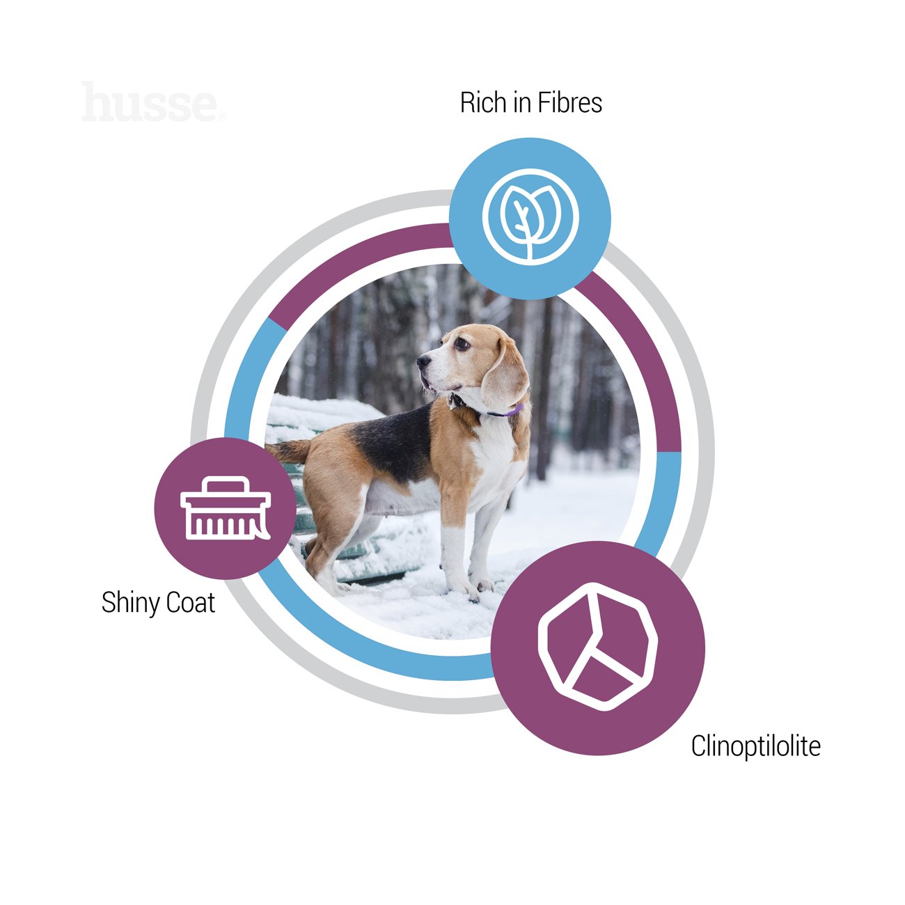 Сухий корм Optimal Light 7 кг для собак